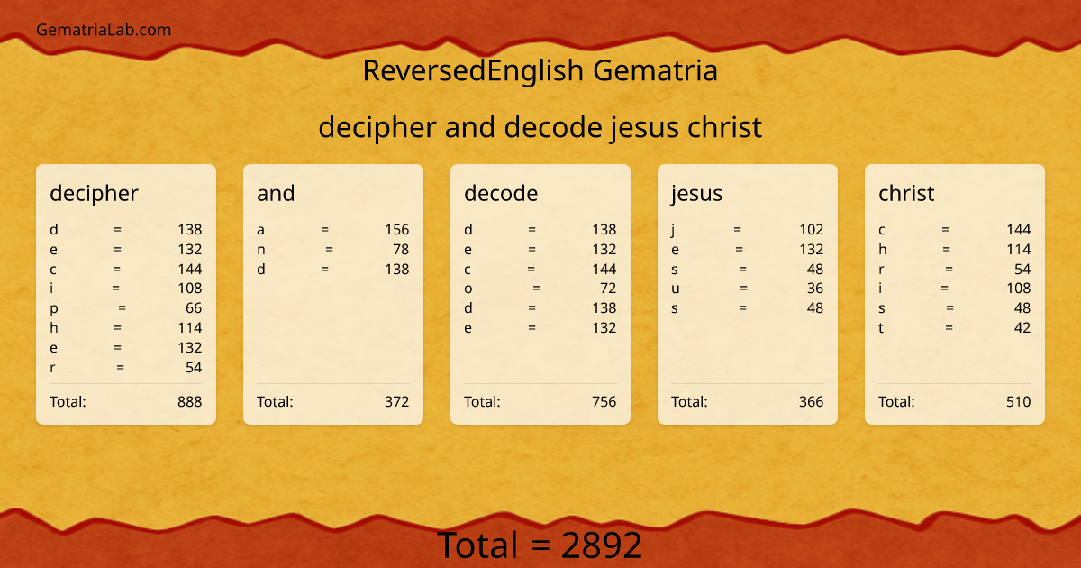 decipher and decode jesus christ in reversedEnglish Gematria